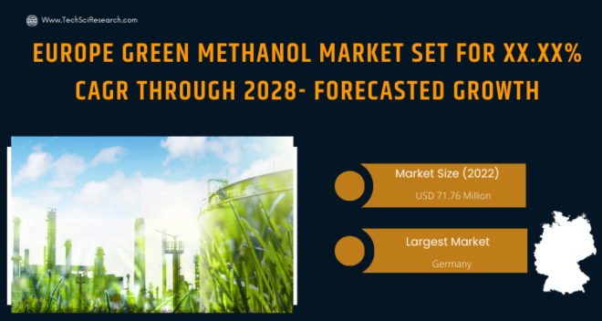 Europe Green Methanol Market Size is USD 71.76 million in 2022 and is expected to increase at a CAGR of 13.47% through 2028.