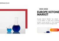 The Europe Ketone Market Size is USD 171.22 million in 2022 and is expected to increase at a CAGR of 4.68% through 2028.