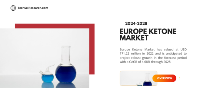 The Europe Ketone Market Size is USD 171.22 million in 2022 and is expected to increase at a CAGR of 4.68% through 2028.