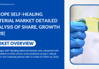 Europe Self-Healing Materials Market Size is USD 526.48 million in 2022 & is anticipated to increase at a CAGR of 9.00% by 2028.