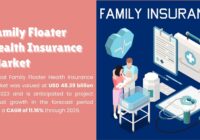 Family Floater Health Insurance Market