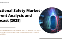 The Global Functional Safety Market is anticipated to project robust growth in the forecast with a CAGR of 9.84% through 2028.