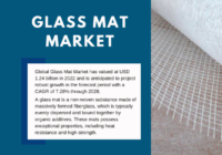 The global Glass Mat Market reached USD 1.24 billion in 2022 and is expected to experience a 7.28% CAGR from 2023 to 2028.