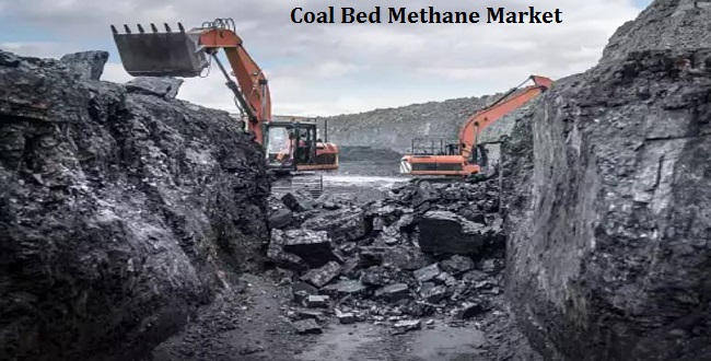 Global Coal Bed Methane Market