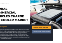 The 2022 Global Commercial Vehicles Charge Air Cooler Market reached USD 2 billion, poised to expand at a 6.51% CAGR from 2024 to 2028.