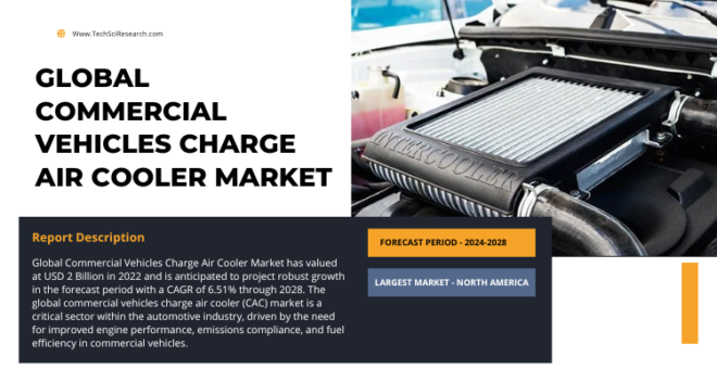 The 2022 Global Commercial Vehicles Charge Air Cooler Market reached USD 2 billion, poised to expand at a 6.51% CAGR from 2024 to 2028.