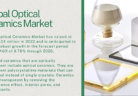 The Global Optical Ceramics Market was valued at USD 301.04 million in 2022 and is expected to grow at a CAGR of 6.76% from 2023 to 2028.