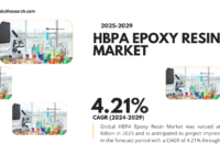 Global HBPA Epoxy Resin Market stood at USD 2.45 Billion in 2023 & will growth in the forecast period with a CAGR of 4.21% through 2029.