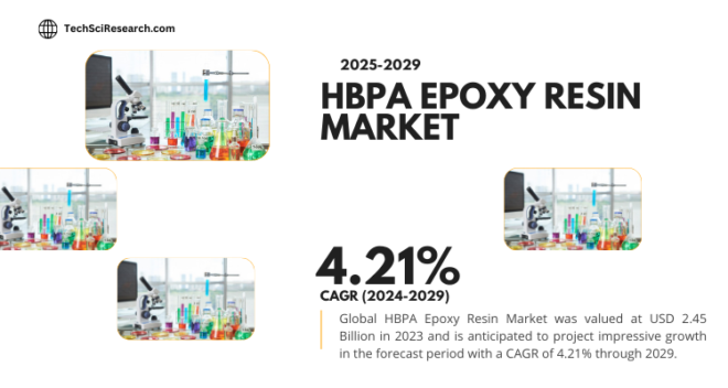 Global HBPA Epoxy Resin Market stood at USD 2.45 Billion in 2023 & will growth in the forecast period with a CAGR of 4.21% through 2029.