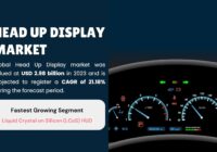 Head Up Display Market