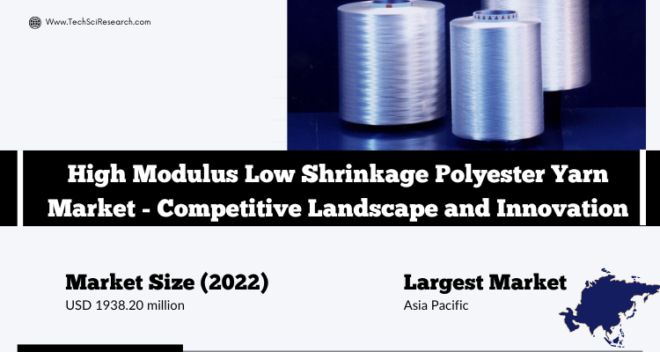 Global High Modulus Low Shrinkage Polyester Yarn Market stood at USD 1938.20 million in 2022 & will grow with a CAGR of 6.76% in 2024-2028.
