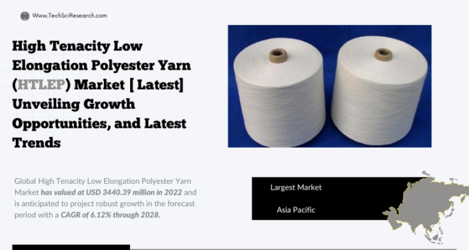 Global High Tenacity Low Elongation Polyester Yarn Market stood at USD 3440.39 million in 2022 & will grow with a CAGR of 6.12% in 2024-2028.