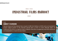 The Global Industrial Films Market stood at USD 42.65 billion in 2022 and is expected to grow with a CAGR of 4.05% in the forecast 2023-2028.