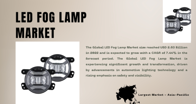 Global LED Fog Lamp Market stood at USD 2.63 Billion in 2022 and is expected to grow with a CAGR of 7.44% in the forecast 2024-2028.