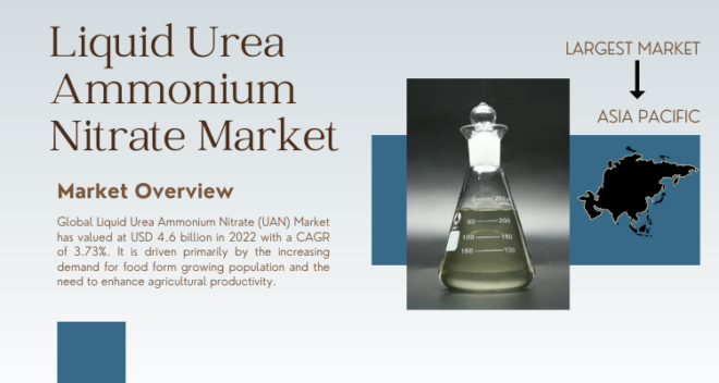 The global Liquid Urea Ammonium Nitrate Market has been valued at USD 4.6 billion in 2022 and will grow with a CAGR of 3.73% by 2028.