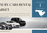 Global Luxury Cars Rental Market stood at USD 41.2 Billion in 2022 and is expected to grow with a CAGR of 7.18% in the forecast 2024-2028.