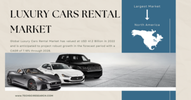 Global Luxury Cars Rental Market stood at USD 41.2 Billion in 2022 and is expected to grow with a CAGR of 7.18% in the forecast 2024-2028.