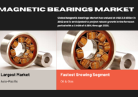 In 2022, the Global Magnetic Bearings Market was valued at USD 2.9 Billion, with an expected CAGR of 4.68% during 2024-2028.