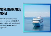 Marine Insurance Market