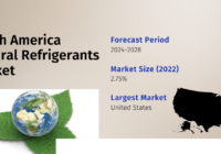 the North America Natural Refrigerants Market Size is USD 377.71 million in 2022 and is expected to increase at a CAGR of 2.75%. Free Sample Report.