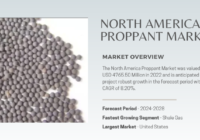 he North America Proppant Market Size is USD 4765.50 million in 2022 and is expected to increase at a CAGR of 8.20% by 2028.
