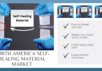 The North America Self-Healing Materials Market Size is USD 431.27 million in 2022 and is expected to increase at a CAGR of 9.85%.
