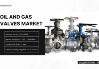 The Global Oil and Gas Valves Market hit $11.78B in 2022, poised to grow at 3.80% CAGR during the forecast period of 2024-2028.