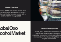 The Global Oxo Alcohol Market was valued at USD 11.23 billion in 2022 and is expected to grow at a CAGR of 3.84% during forecast 2023 to 2028.
