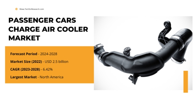 In 2022, the Global Passenger Cars Charge Air Cooler Market was valued at USD 2.5 billion, with an expected 6.42% CAGR growth from 2024 to 2028.