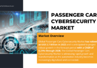 The 2022 Global Passenger Cars Cybersecurity Market hit USD 2.7 billion, projected to expand at a 6.21% CAGR from 2024 to 2028.