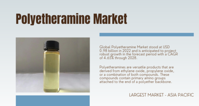 Global Polyetheramine Market stood at USD 0.98 billion in 2022 and is expected to grow with a CAGR of 4.65% in the forecast 2023-2028.