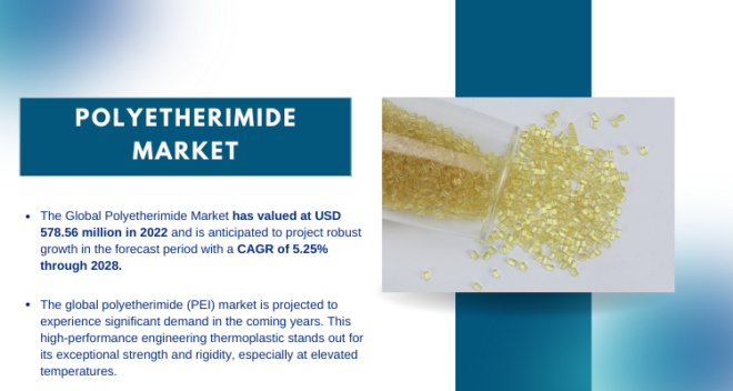 The worldwide Polyetherimide Market reached USD 578.56 million in 2022 and is expected to expand at a 5.25% CAGR from 2023 to 2028.