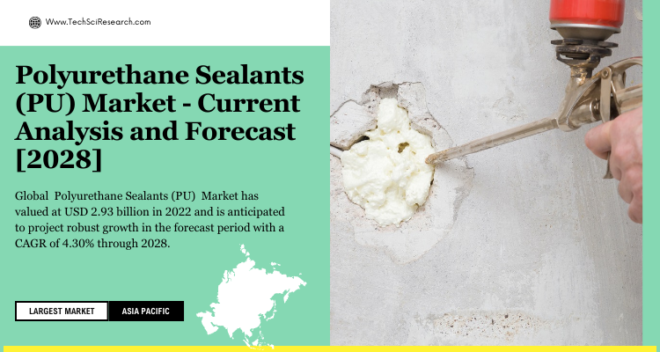 Global Polyurethane Sealants (PU) Market was valued at USD 2.93 billion in 2022 & will grow in the forecast with a CAGR of 4.30% by 2028.