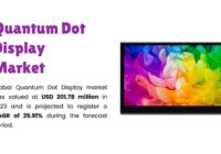 Quantum Dot Display Market