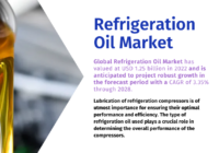 Global Refrigeration Oil Market stood at USD 1.25 billion in 2022 and is anticipated to grow with a CAGR of 3.35% in the forecast 2023-2028.