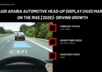 Saudi Arabia Automotive Head-Up Display (HUD) Market stood at USD 98.41 Million in 2022 & will grow with a CAGR of 6.06% in 2023-2028.