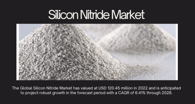 The Global Silicon Nitride Market was valued at $120.45M in 2022 and is expected to grow at a 6.41% CAGR from 2023 to 2028.