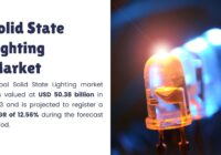 Solid State Lighting Market