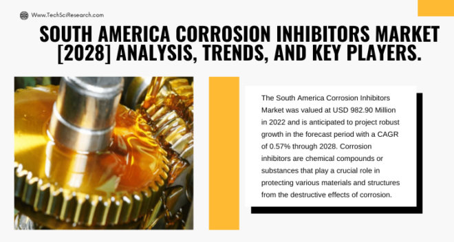 South America Corrosion Inhibitors Market Size is USD 982.90 million in 2022 and is expected to increase at a CAGR of 0.57% by 2028.