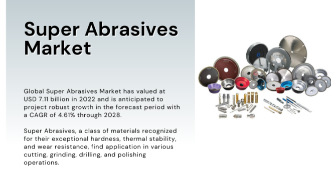 The global Super Abrasives Market reached USD 7.11 billion in 2022 and is projected to experience a 4.61% CAGR during the forecast from 2023 to 2028.