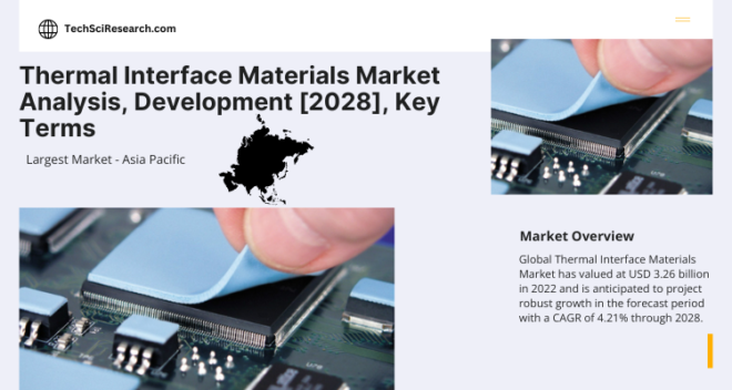 Global Thermal Interface Materials Market stood at USD 3.26 billion in 2022 & will grow with a CAGR of 4.21% in the forecast 2023-2028.
