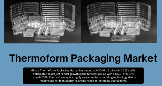 The global Thermoform Packaging Market stood at USD 46.15 billion in 2022 and is expected to grow with a CAGR of 5.18% in 2023-2028.