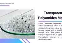 Global Transparent Polyamides Market stood at USD 1.36 billion in 2022 and is expected to grow with a CAGR of 4.95% in the forecast 2023-2028.