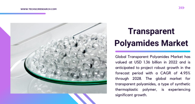 Global Transparent Polyamides Market stood at USD 1.36 billion in 2022 and is expected to grow with a CAGR of 4.95% in the forecast 2023-2028.