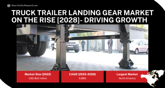 Global Truck Trailer Landing Gear Market stood at USD 860 million in 2022 & will grow with a CAGR of 5.88% in the forecast period, 2024-2028.
