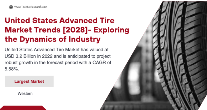 The United States Advanced Tire Market stood at USD 3.2 Billion in 2022 & will grow with a CAGR of 5.58% in the forecast period, 2023-2028.