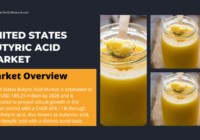 The United States Butyric Acid Market is projected to hit $185.23M by 2028 with an 8.11% CAGR from 2024 to 2028. Get a Free Sample Report.