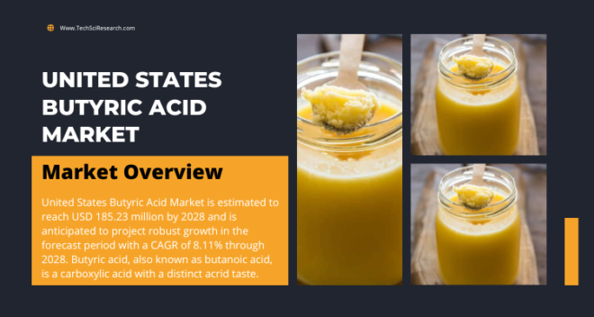 The United States Butyric Acid Market is projected to hit $185.23M by 2028 with an 8.11% CAGR from 2024 to 2028. Get a Free Sample Report.