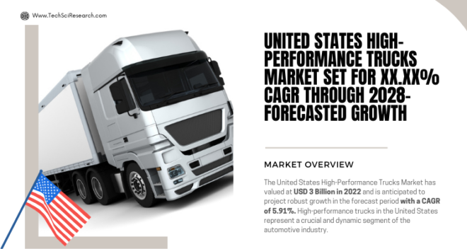 The United States High-Performance Trucks Market stood at USD 3 billion in 2022 and is anticipated to grow with a CAGR of 5.91% in 2023-2028.