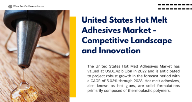 The United States Hot Melt Adhesives Market stood at USD1.42 billion in 2022 & will grow with a CAGR of 5.03% in the forecast 2023-2028.